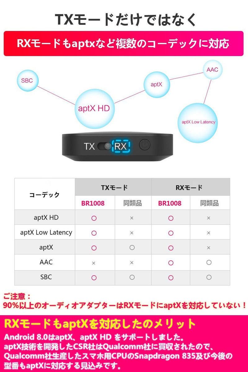 Inateck aptX HD Bluetooth オーディオレシーバー&トランスミッター,BR1008