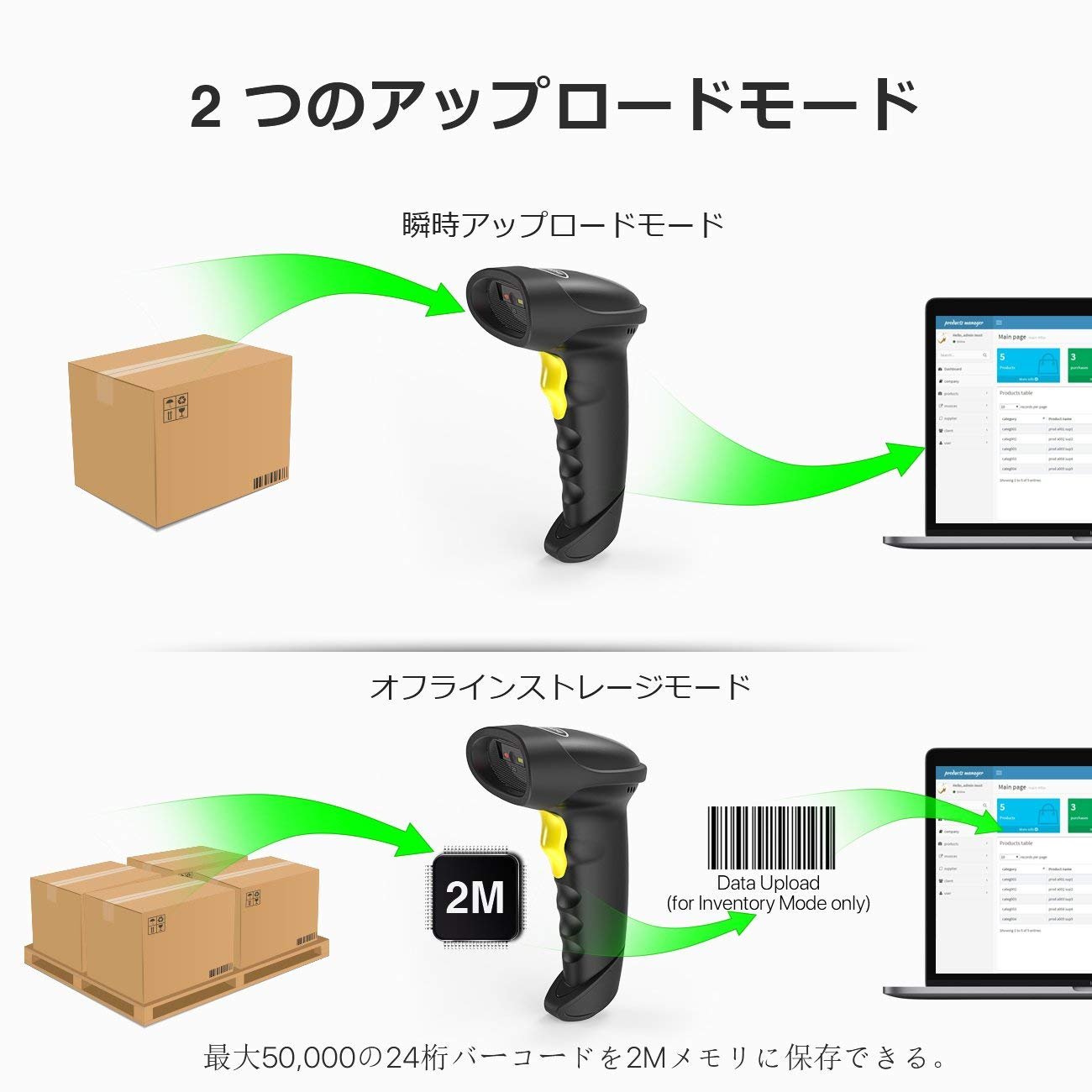 Inateck 2Dワイヤレス バーコードスキャナー,液晶読み取り対応,BCST-50 - Inateckバックパックジャパン